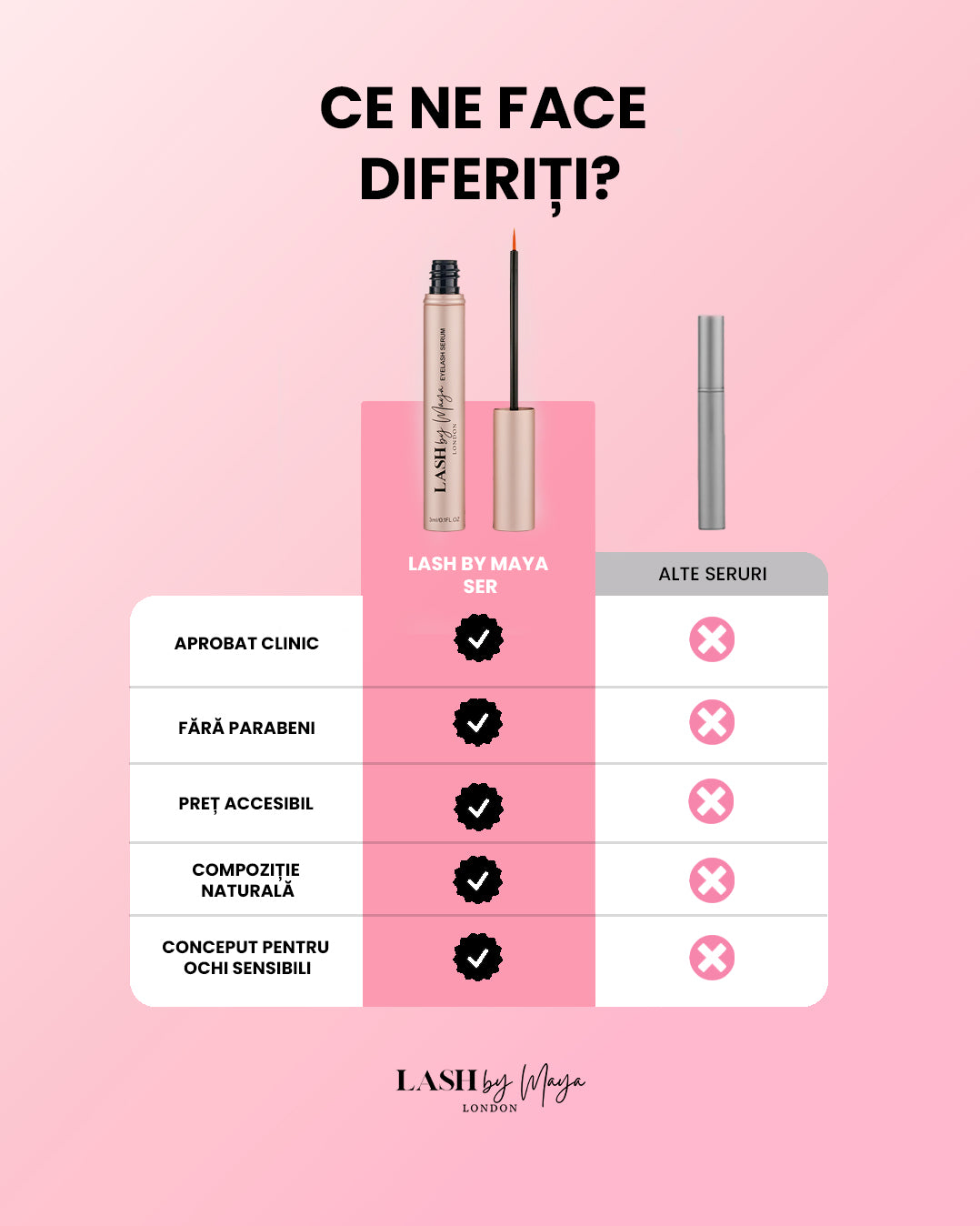 PACHET DE TRANSFORMARE DREAM LASH