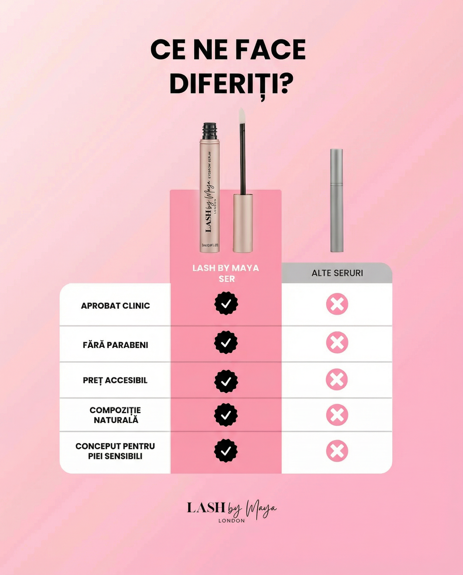 SER DE CREȘTERE A SPRÂNCENELOR